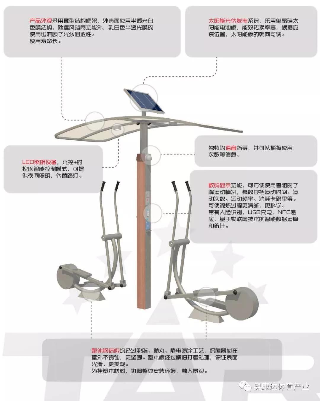 北京奥康达室外二代智能健身器材，第一批通过北京国体世纪质量认证中心（简称“国体认证中心”、NSCC）认证