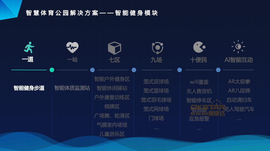 北京奥康达智慧体育公园解决方案